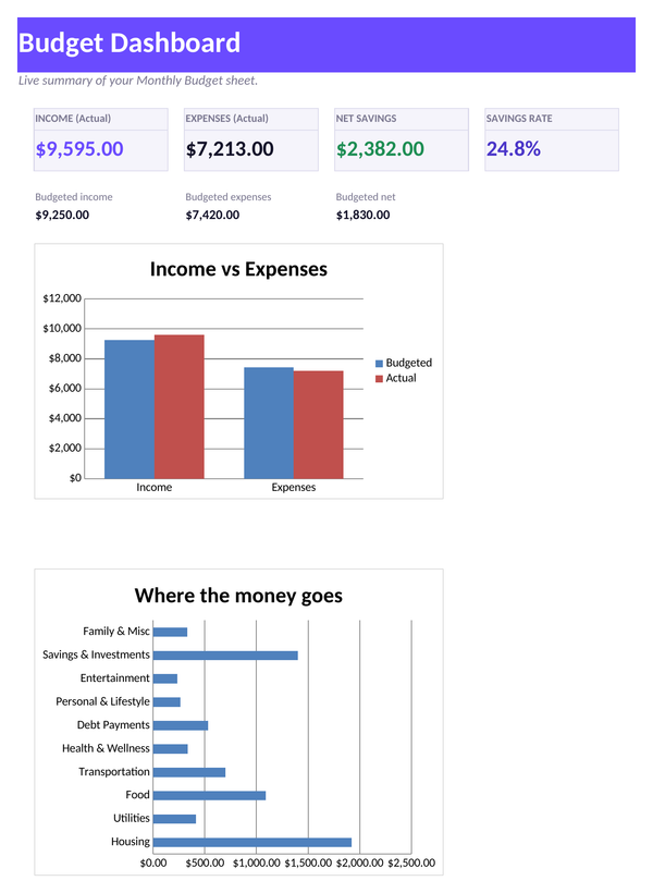 Budgeting Excel Template