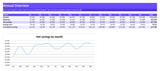 Budgeting Excel Template